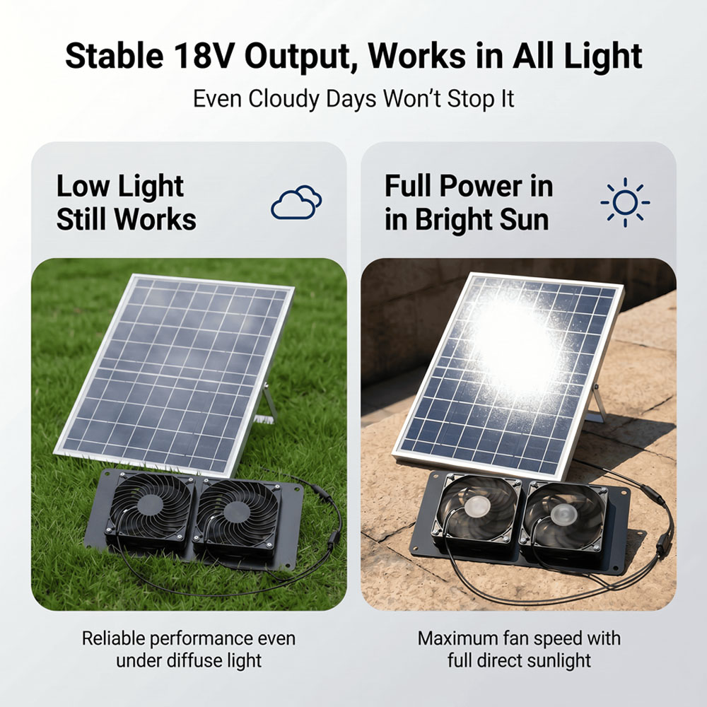 10 Вт, 18 В, комплект для вент – обзор и цена Solar Panel 200W