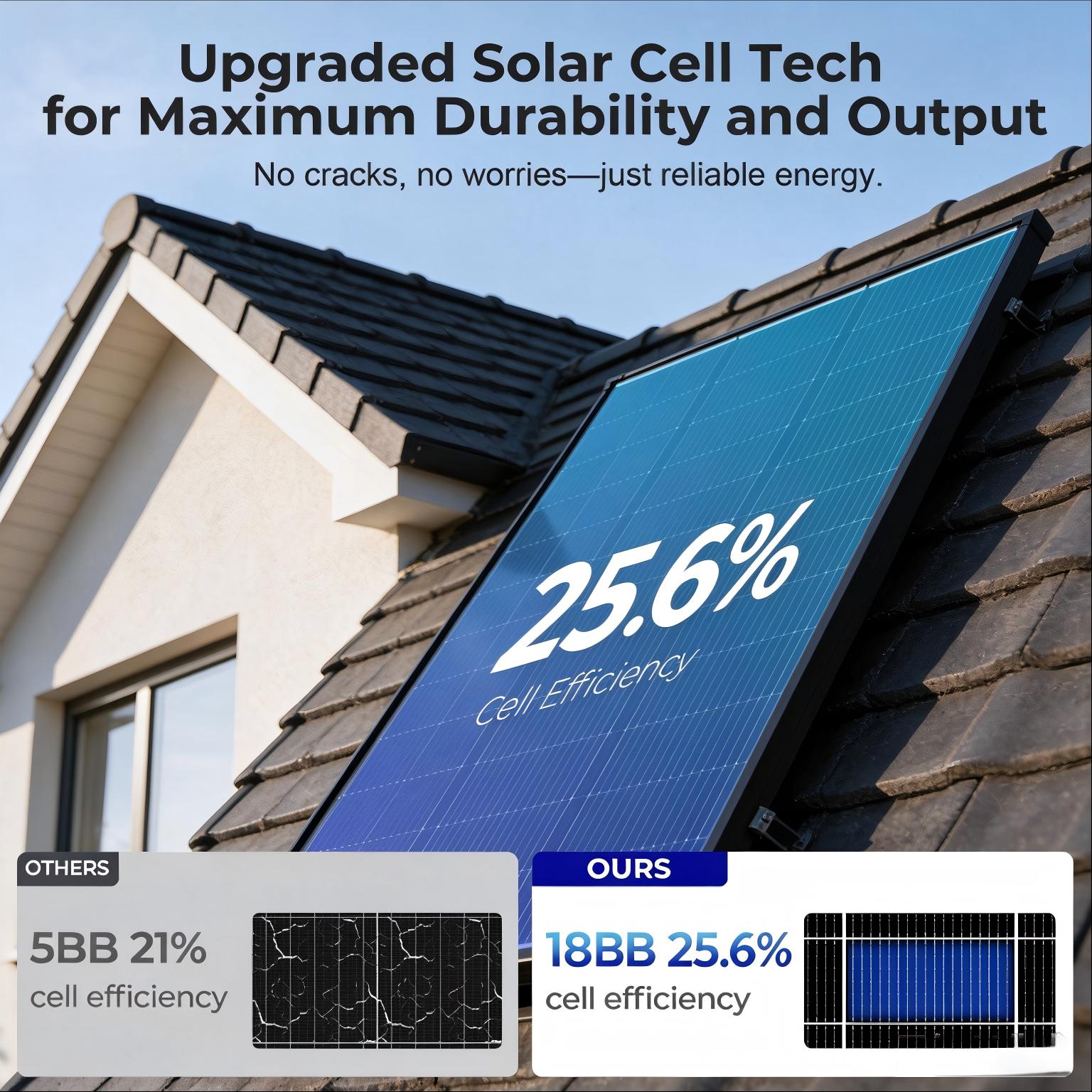 200-ваттная полностью черная м – обзор и цена Solar Panel 200W